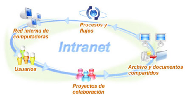 Expancion Intranet