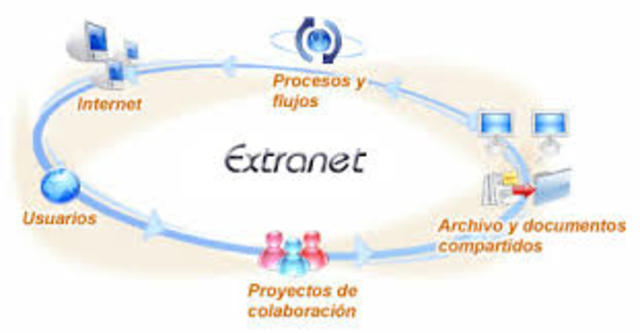 EXTRANET