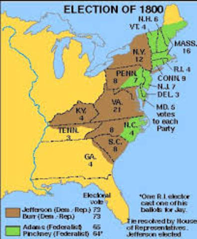 The Election of 1800