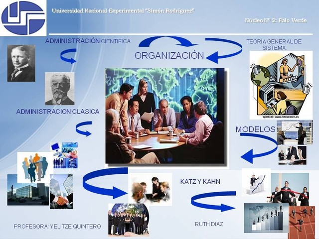 Procomicion de la cienciA de la administracion