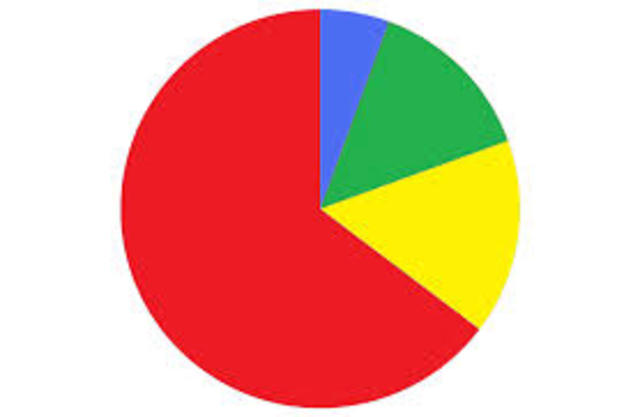 Reforma Del Sistema Financiero ley 45/90