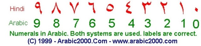 150 A.C En india matematicos yainas escriben el sthananga sutra el cual contiene un trabajo acerca de la teoria de los numeros operaciones aritmeticas, geometricas y operaciones con fraccion