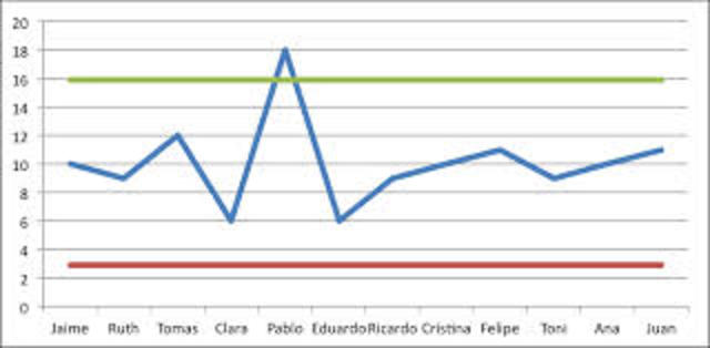 variabilidad de procesos