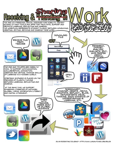 Establish Technology Team