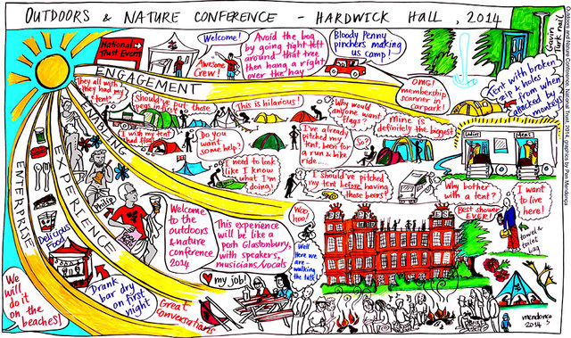 NT Outdoor Conference at Hardwick (HRangers)