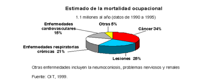 ESTADISTICA  ACTUAL