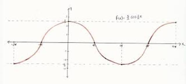 funcion seno siglo XV