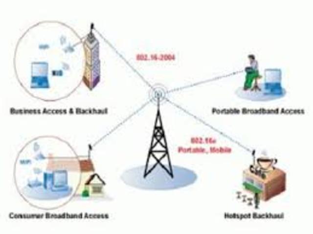 Imagenes por ondas de radio