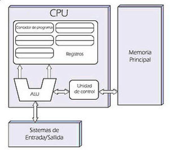 creacion de unidad de control y procesamiento