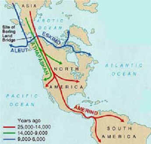 America was Inhabited