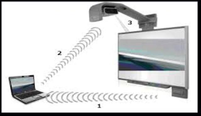 lo mejor de la tecnología para facilitar la educacion