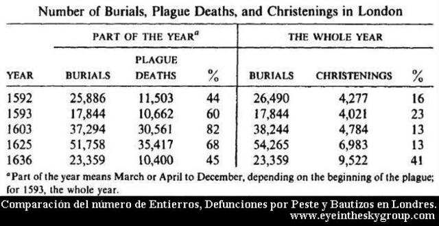 Los Primeros registro de Defunciones