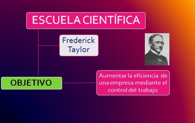 ESCUELA DE LA ADMINISTRACIÓN CIENTÍFICA