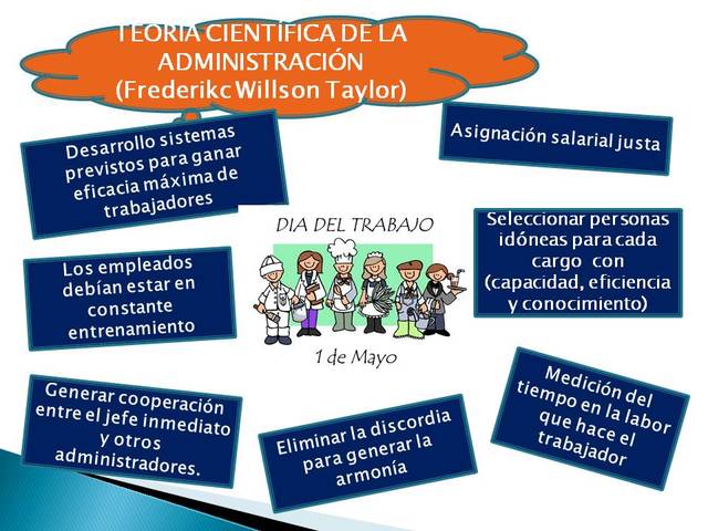 TEORIA: La administración como ciencia