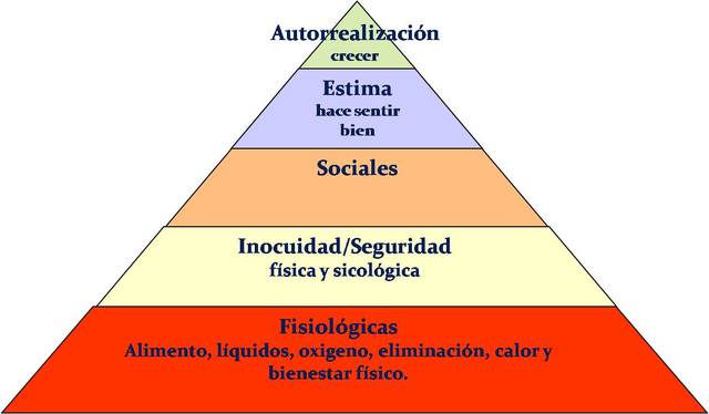 Teoría de los dos factores