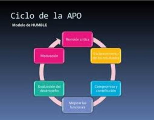 TEORÍA: APO (Administrador por objetivos)