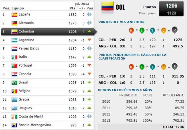 la mejor seleccion del mundo