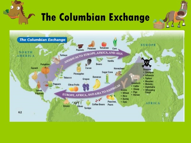 Columbian Exchange (1700-1800)