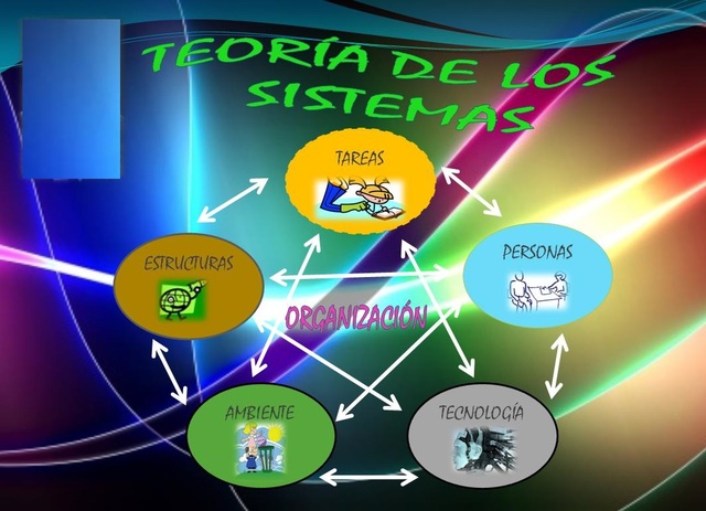 Teoria de Sistemas - Chester Barnard
