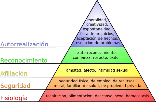 Abraham Maslow (Teoría del comportamiento)