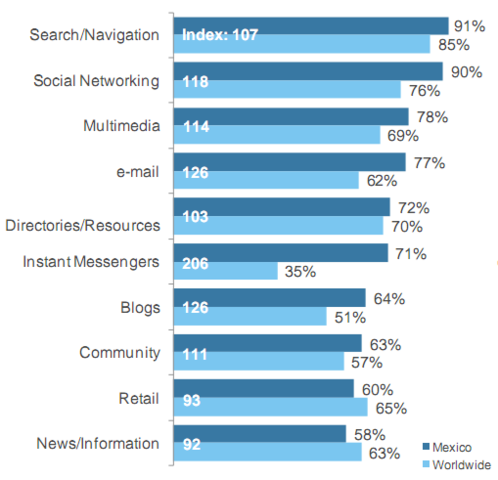 Estudio de cifras del estado