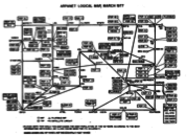 Surgimiento de Internet