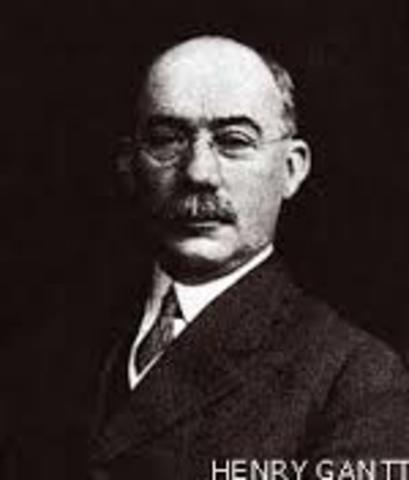 Frank y Lillian Gilbreth