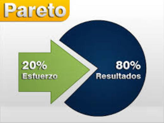 Ley de Pareto