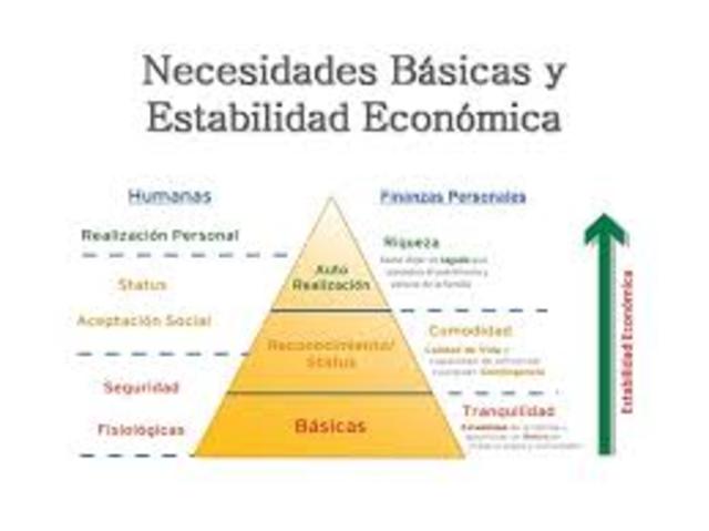 Enfoque de las Necesidades Basicas