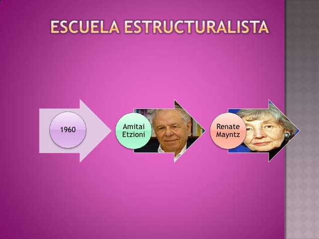ESCUELA ESTRUCTURALISTA: