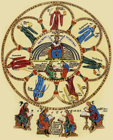 Origenes de las primeras facultades (siglo XII - XIII)