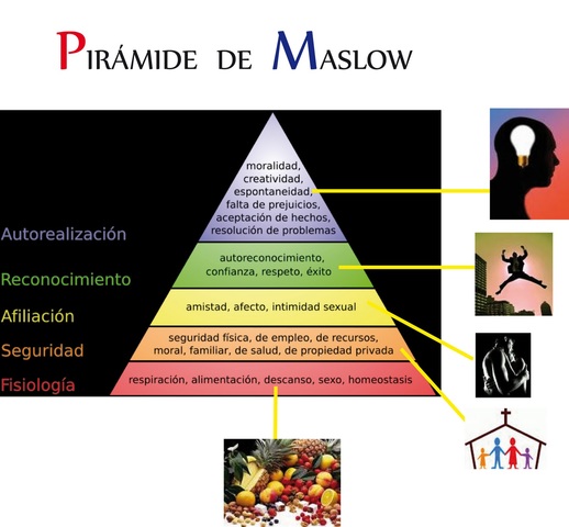 Abraham H. Maslow  (Brooklyn, Nueva York, 1 de abril de 1908-8 de junio de 1970 Palo Alto, California)