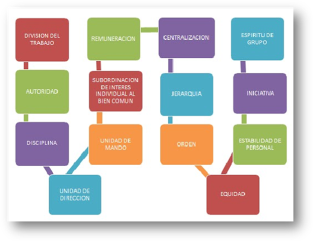 TEORIA DE LA ADMINISTRACION OPERACIONAL MODERNA