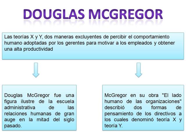 Mc Gregor, Douglas  (  nació en 1906 y falleció en 1964  )
