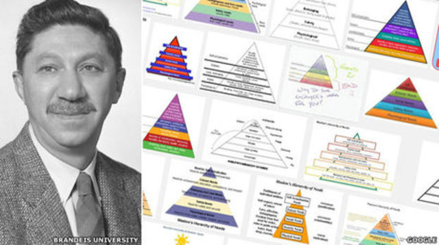 Abraham Maslow