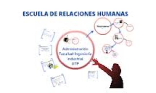 Escuela de las Relaciones Humanas