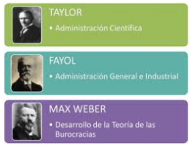 ENFOQUE CLÁSICO DE LA ADMINISTRACIÓN