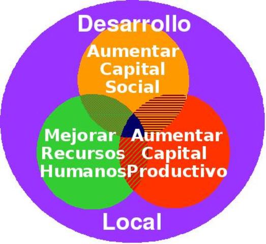 Desarrollo