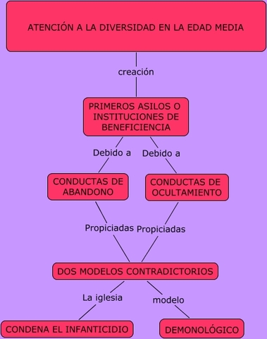 ATENCIÓN A LA DIVERSIDAD