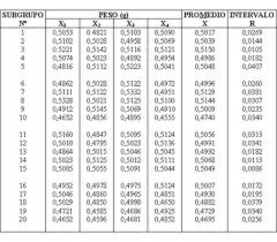 CARTAS DE CONTROL PARA USA