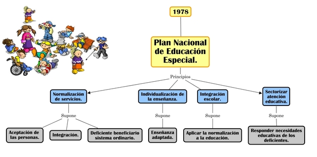 Plan nacional de educación especial.