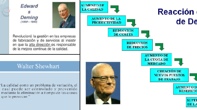 DEMING Y SHEWHART