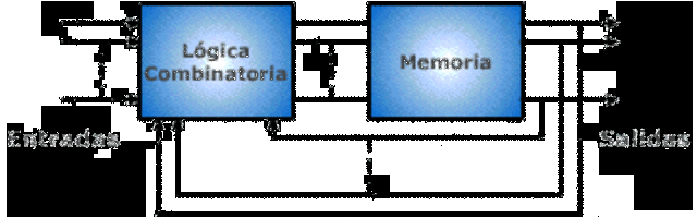 Maquinas secuanciales PSI