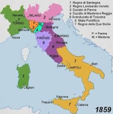 Unificación de Italia (El Resurgimiento)