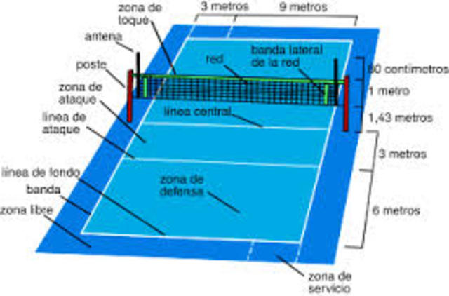 Primeros pasos del voleibol