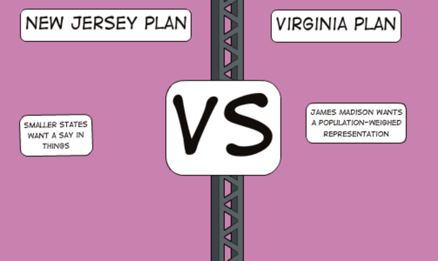 The New Jersey Plan is introduced