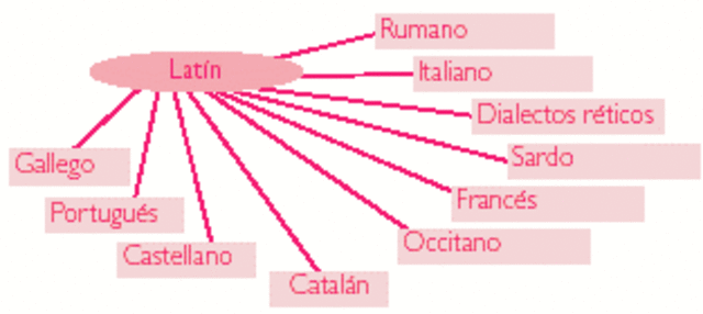surguimiento de saberes