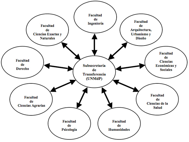 CREACION DE NUEVAS FACULTADES