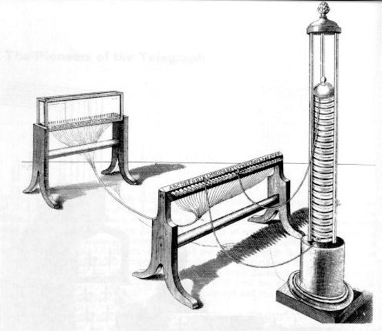 Electrochemical telegraph