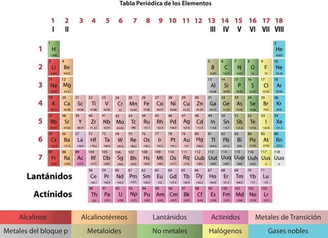 Tabla periódico de pesos atómicos